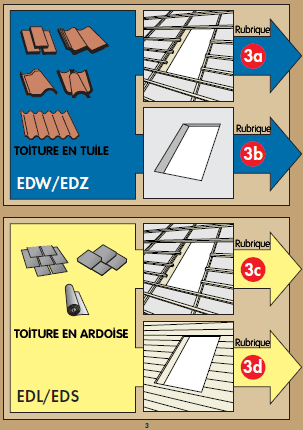 Montage Velux Montage Velux