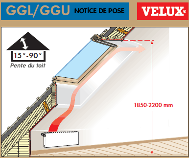 Notice Velux