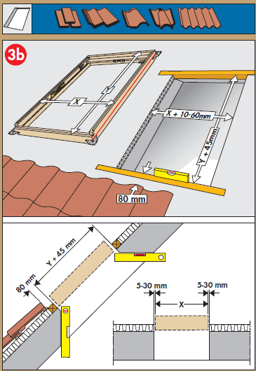 Pose Velux