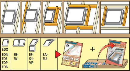 Schéma plan Velux Schéma plan Velux