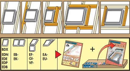 Schéma plan Velux