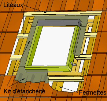 Charpente toiture liteau fenêtre de toit