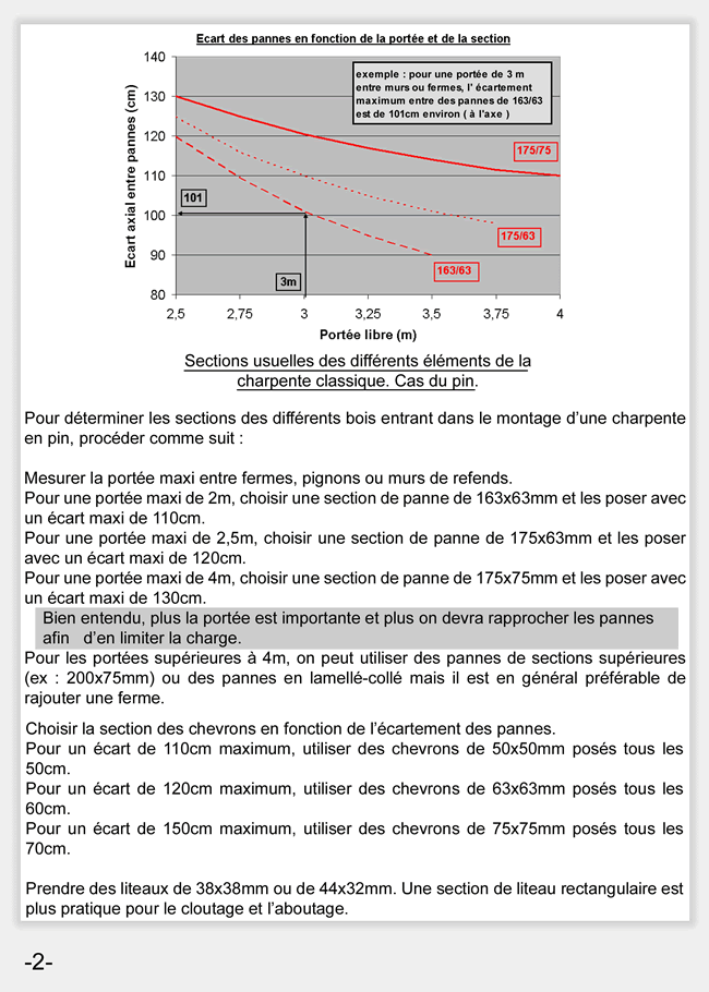 Redland notice de pose 2