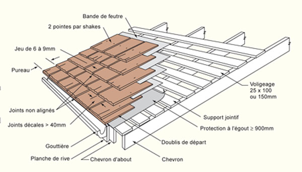 Pose de bardeaux