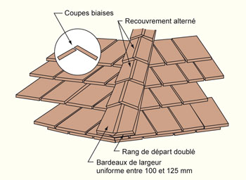 Pose bardeaux bois, arêtier et faîtage