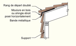 Raccordement bardeau et bande métallique