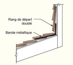 Angle rentrant